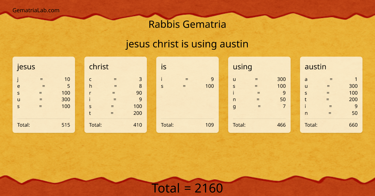 jesus christ is using austin in rabbis Gematria